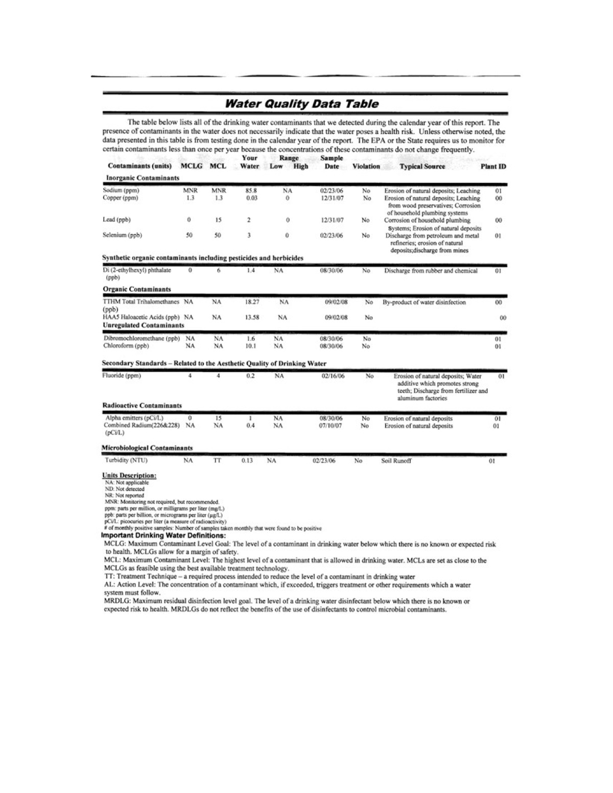 Official page of 2009 · Drinking_water_quality_report
