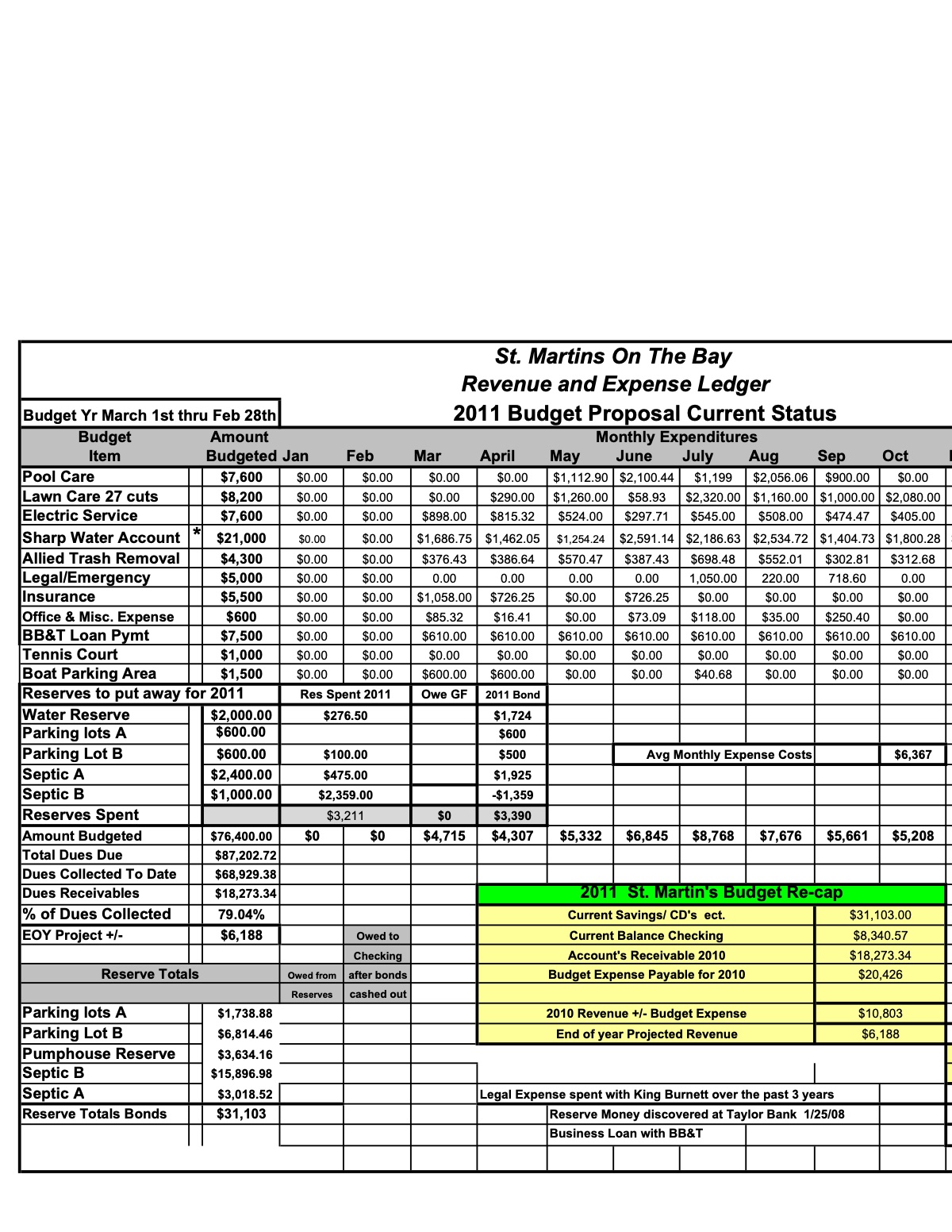 Official page of 2011 · Saint_martins_by_the_bay_accounting_ledger_11 20 11