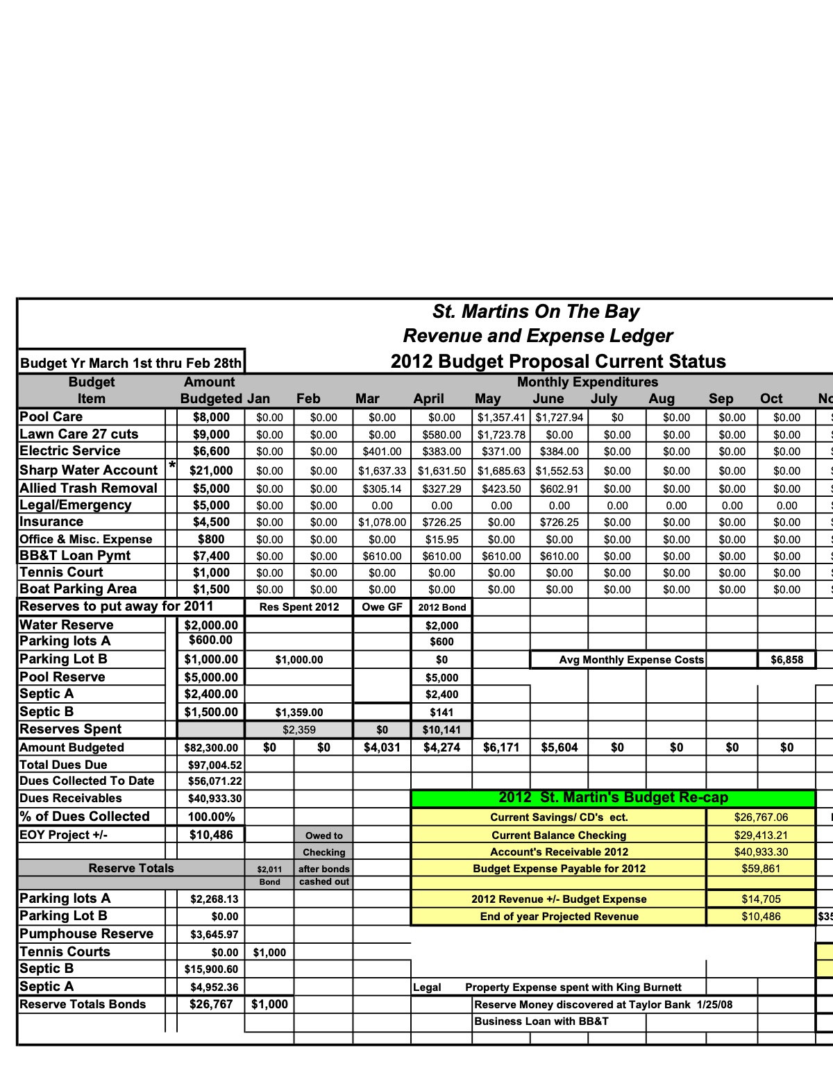 Official page of 2011 · Saint_martins_by_the_bay_accounting_ledger_6 15 1