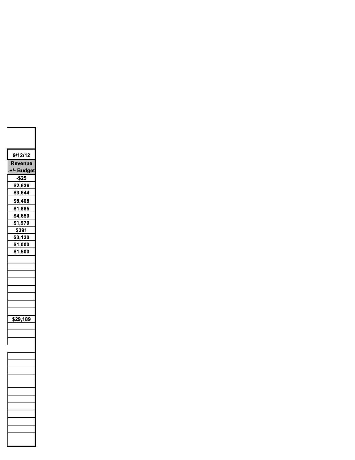 Official page of  2011 saint martins by the bay accounting ledger 9-12-12