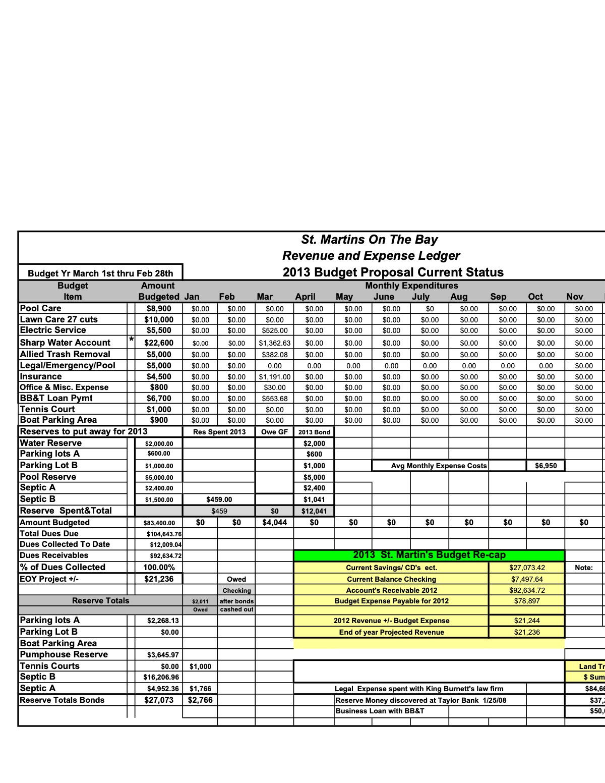 Official page of  2013 saint martins by the bay accounting ledger 3-20-13