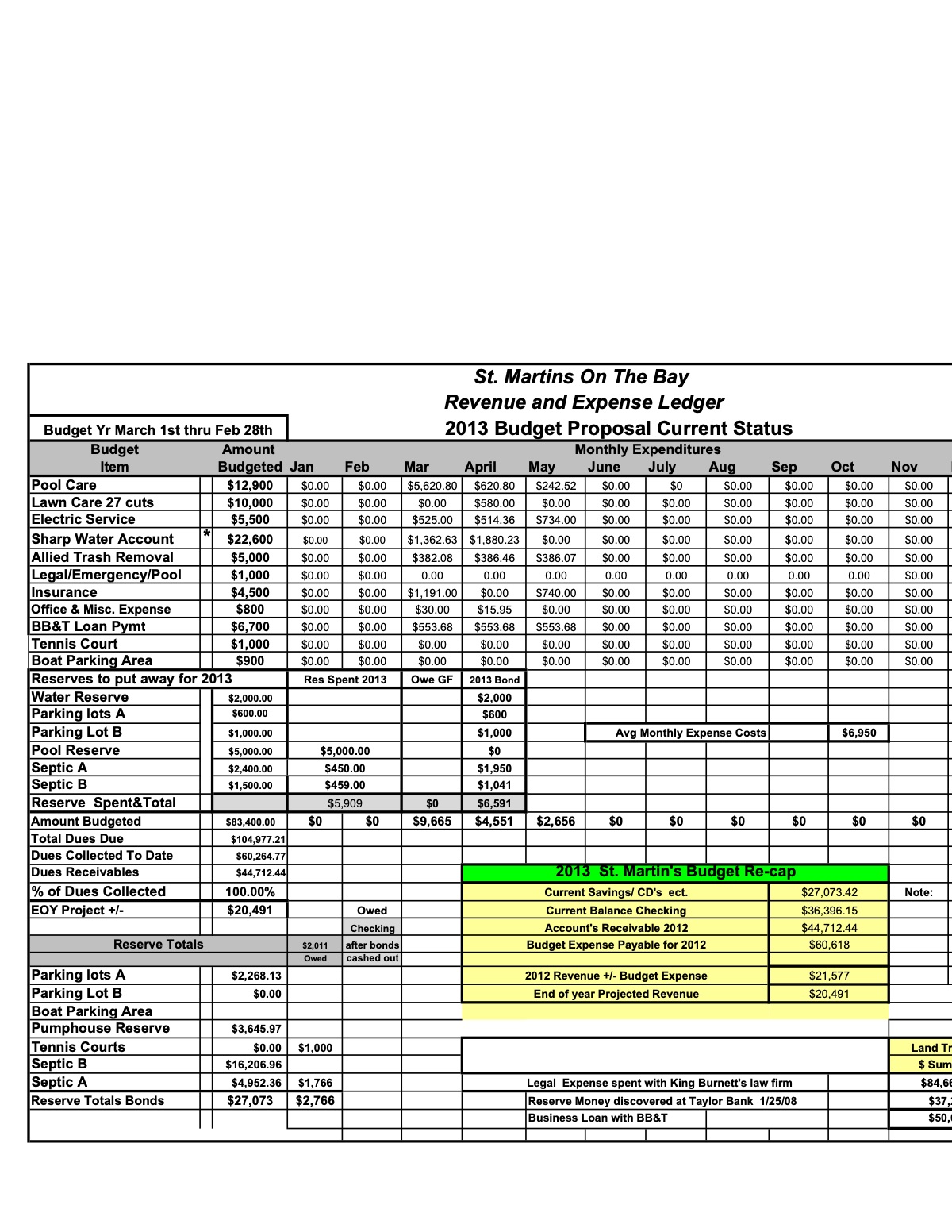 Official page of  2013 saint martins by the bay accounting ledger 5-13-13