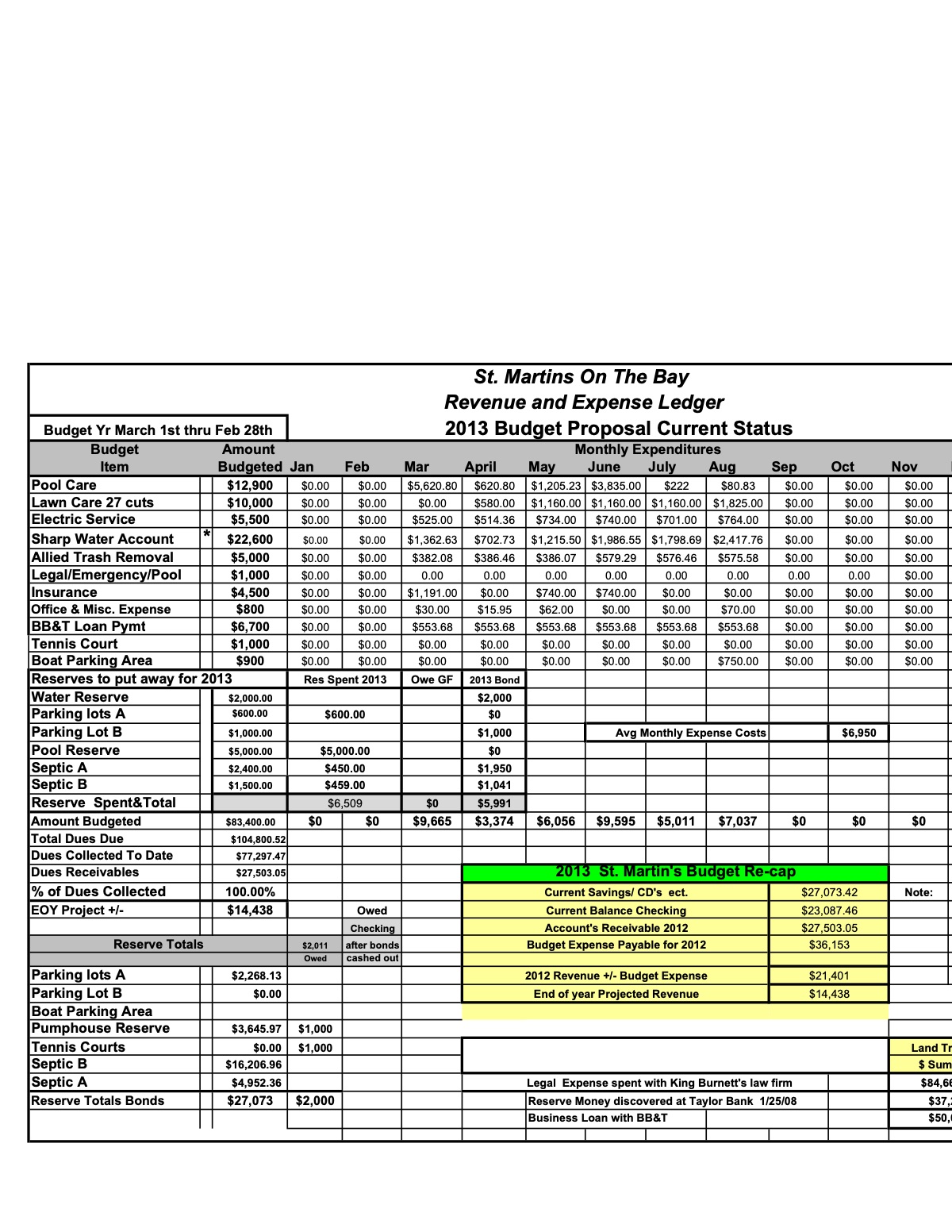 Official page of  2013 saint martins by the bay accounting ledger 8-10-13
