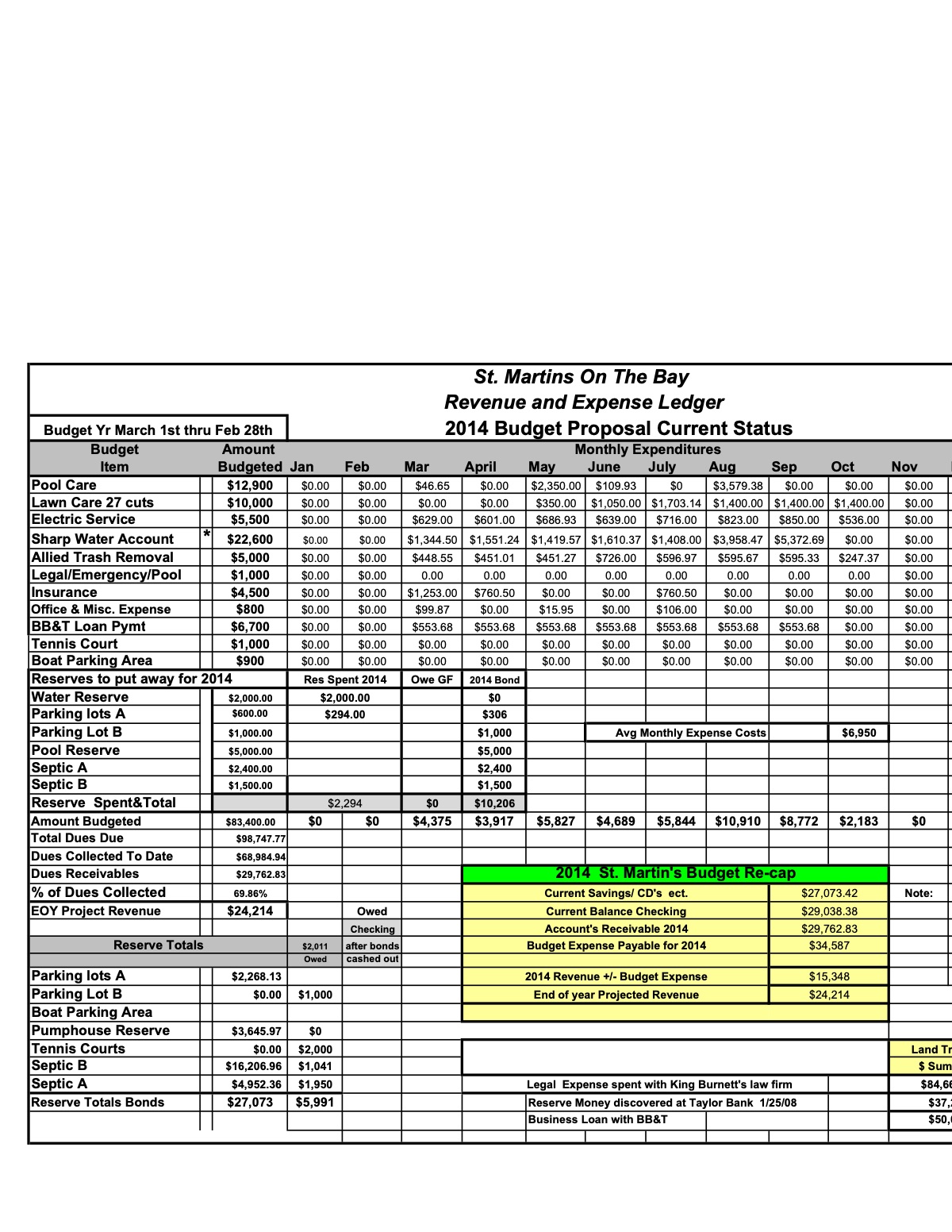 Official page of  2014 saint martins by the bay accounting ledger 10-2-14