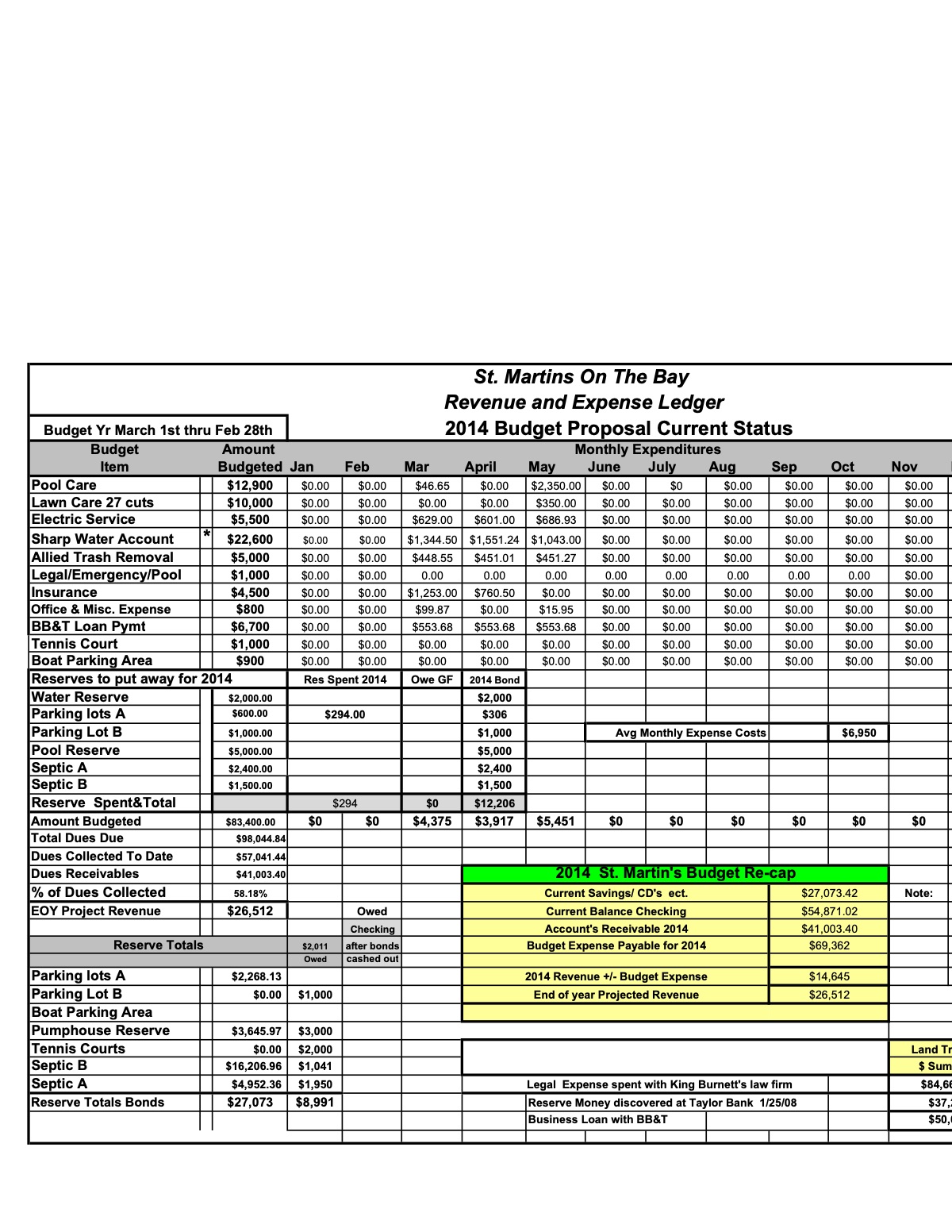 Official page of  2014 saint martins by the bay accounting ledger 5-19-14
