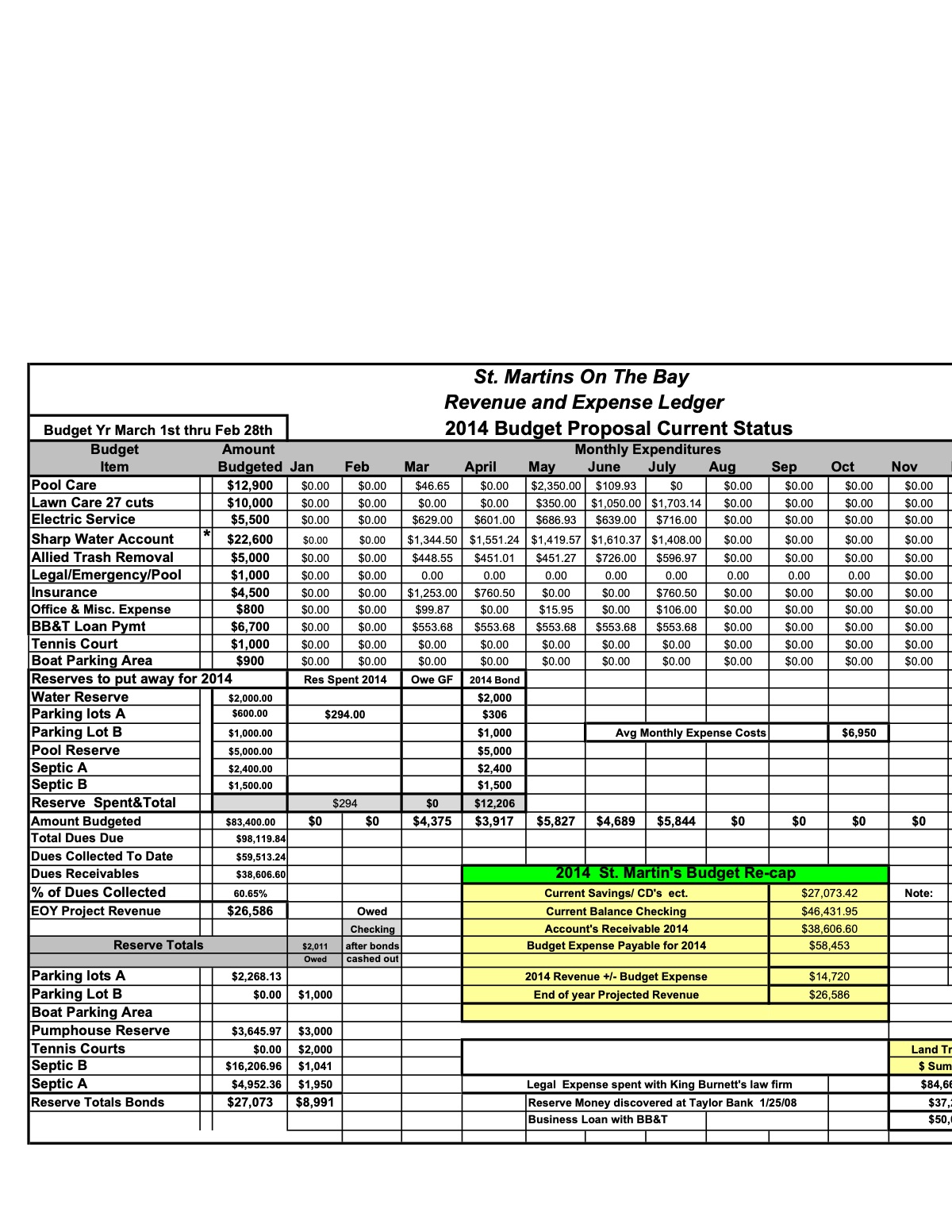 Official page of  2014 saint martins by the bay accounting ledger 7-8-14