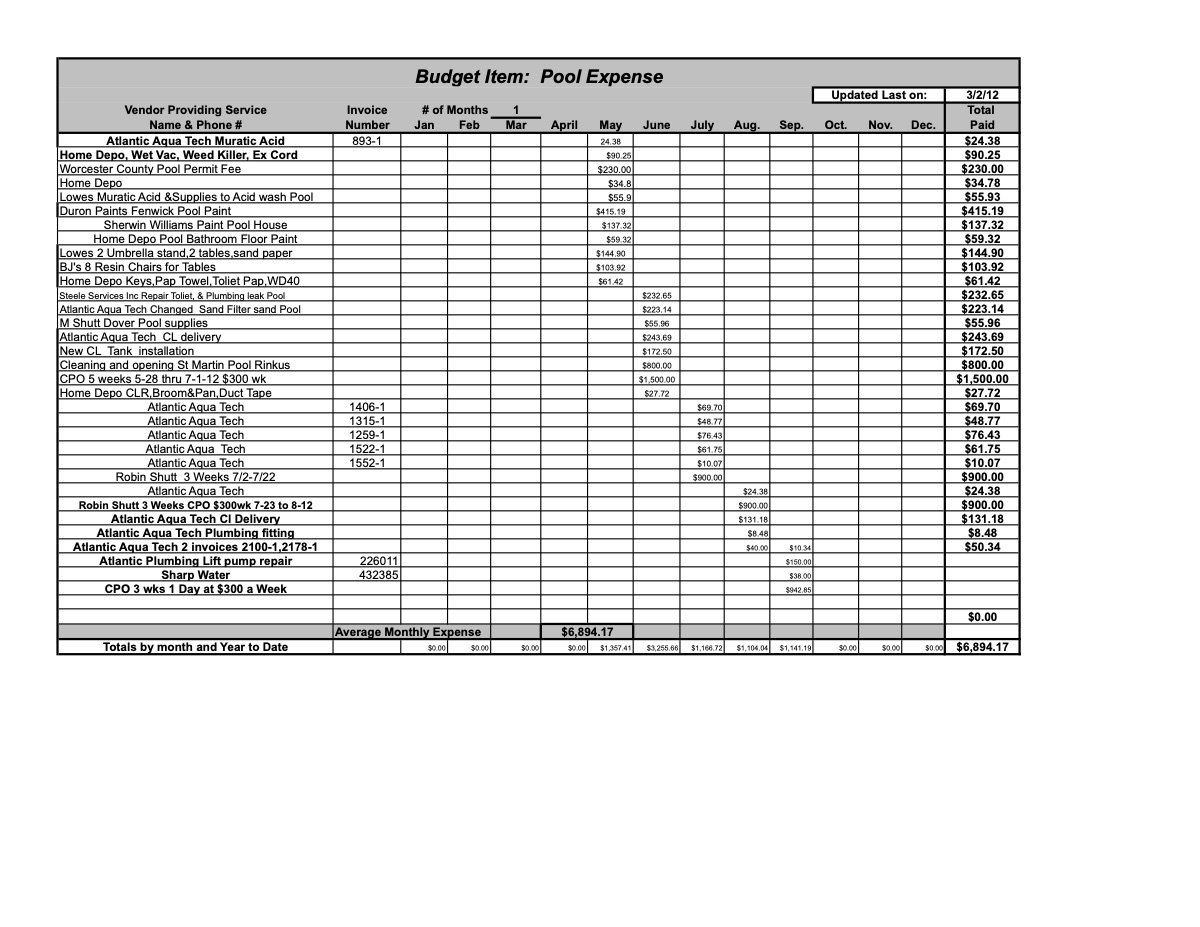 Official page of 3.2.12 budget items