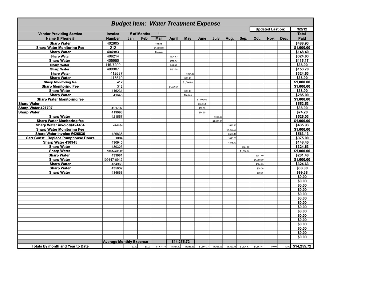 Official page of 3.2.12 budget items