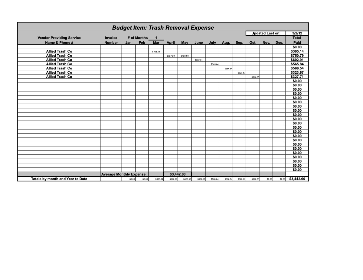 Official page of 3.2.12 budget items