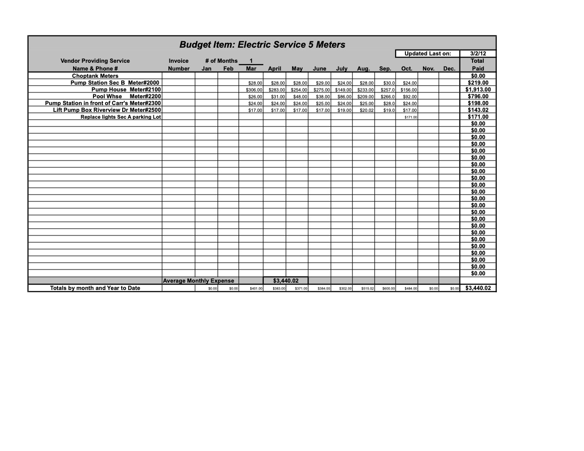 Official page of 3.2.12 budget items
