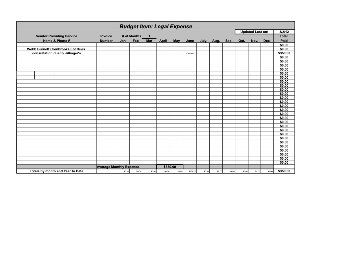 Official page of 3.2.12 budget items
