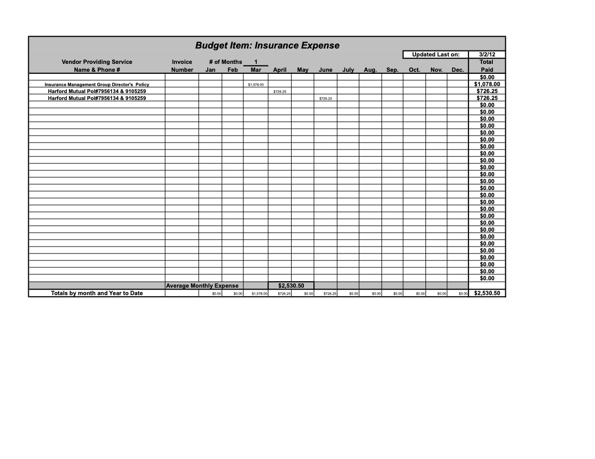 Official page of 3.2.12 budget items