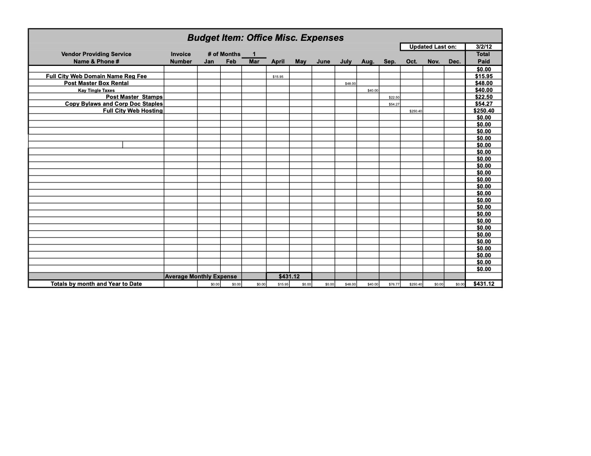 Official page of 3.2.12 budget items