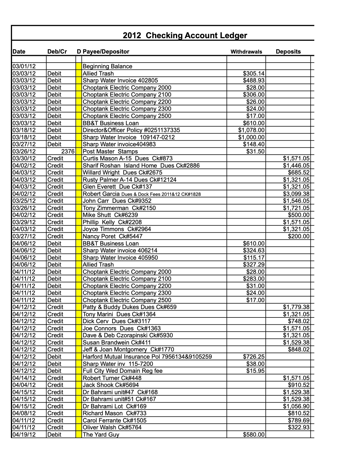 Official page of 3.2.12 checking account ledger