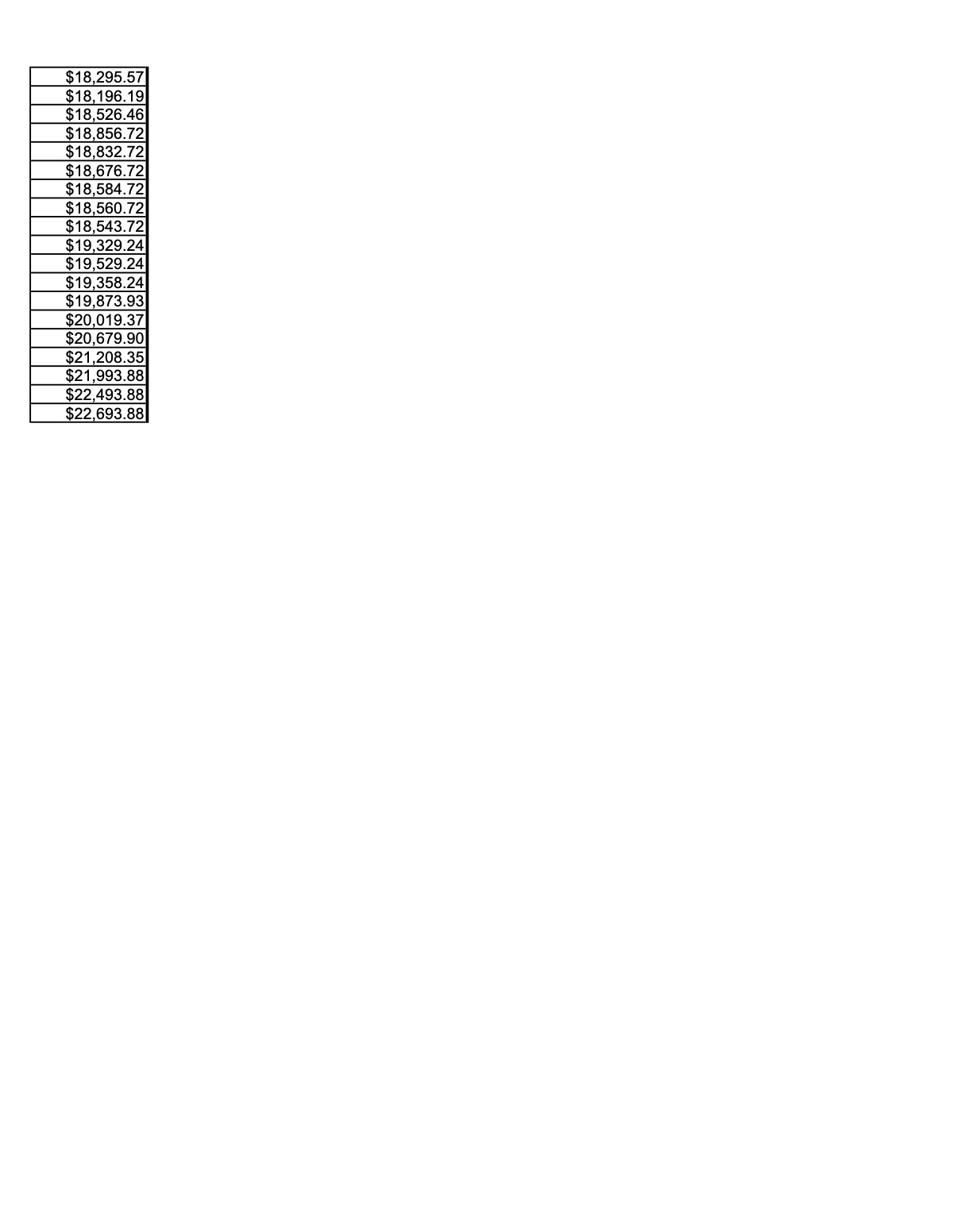 Official page of 3.2.12 checking account ledger