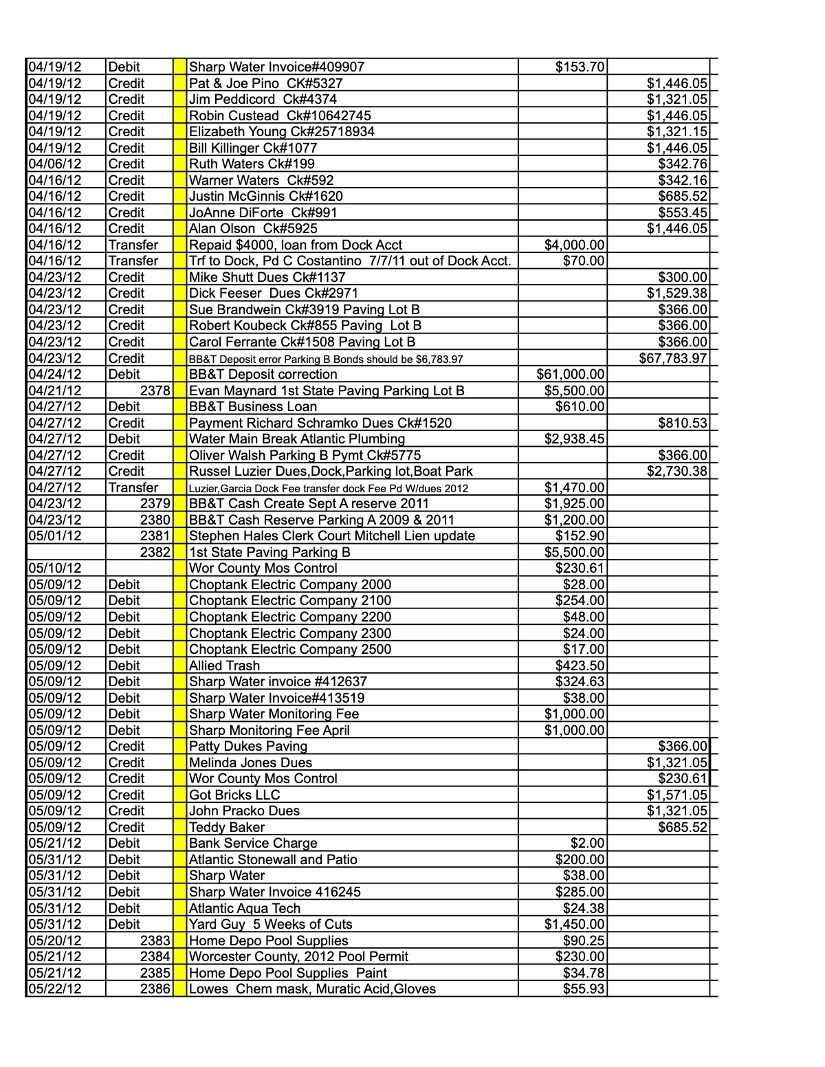 Official page of 3.2.12 checking account ledger