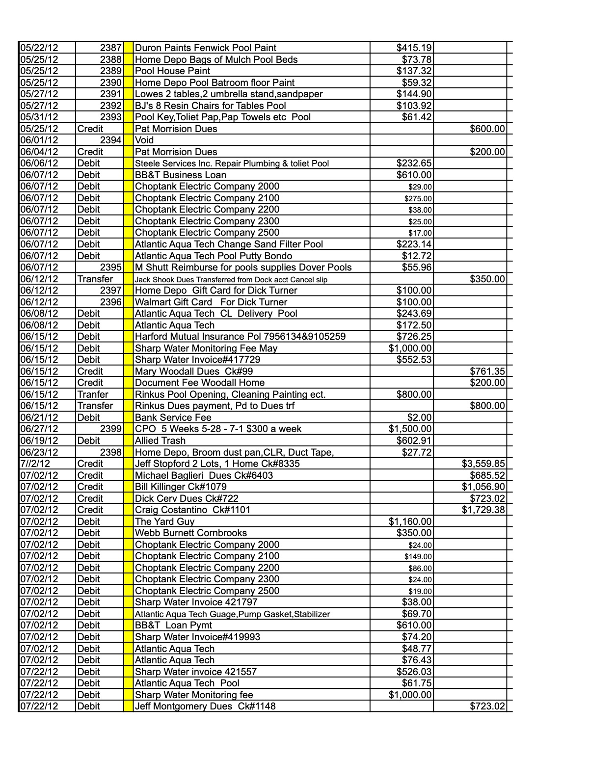 Official page of 3.2.12 checking account ledger