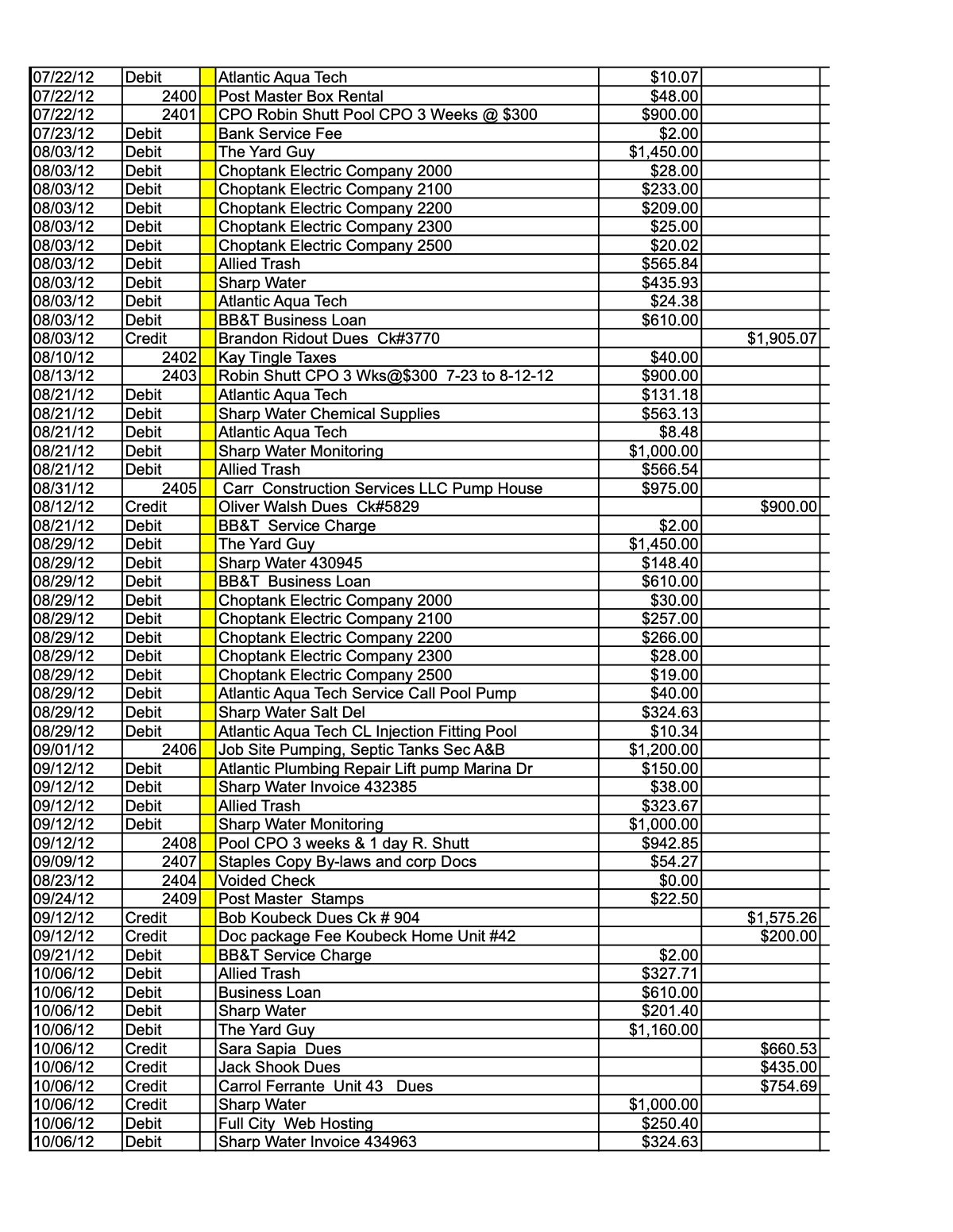 Official page of 3.2.12 checking account ledger