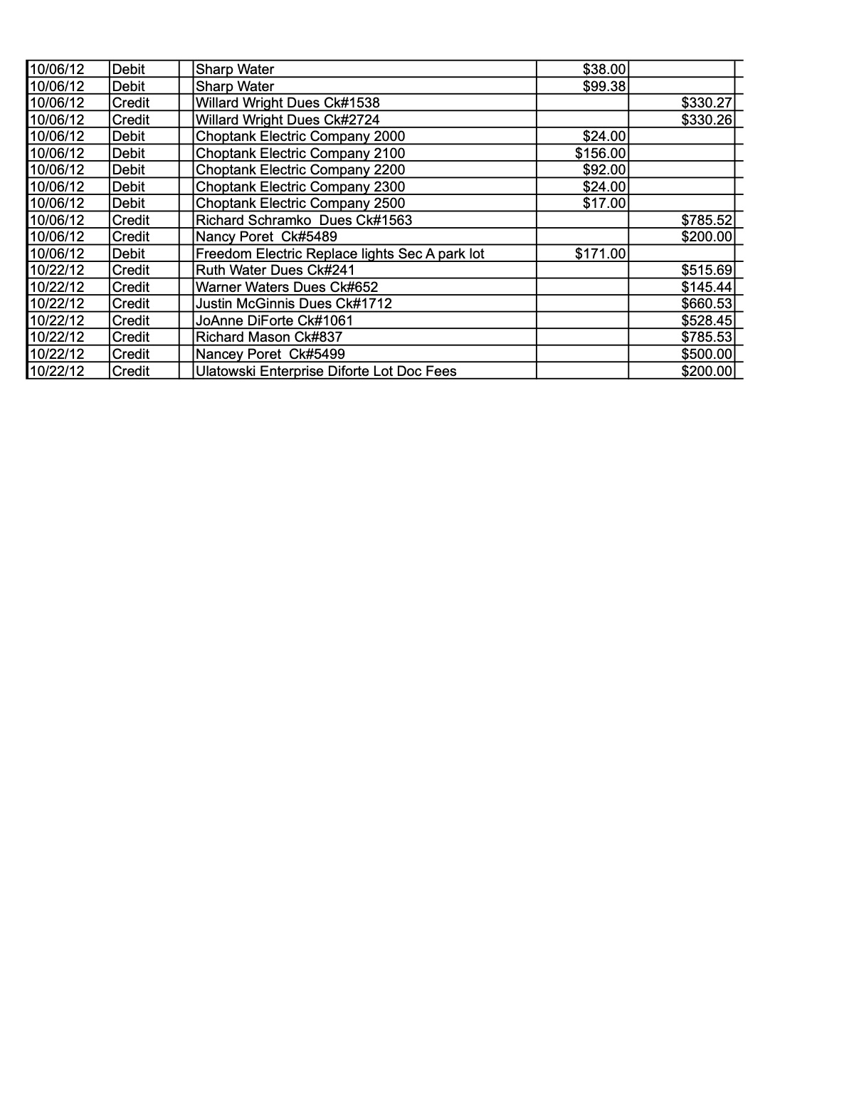 Official page of 3.2.12 checking account ledger