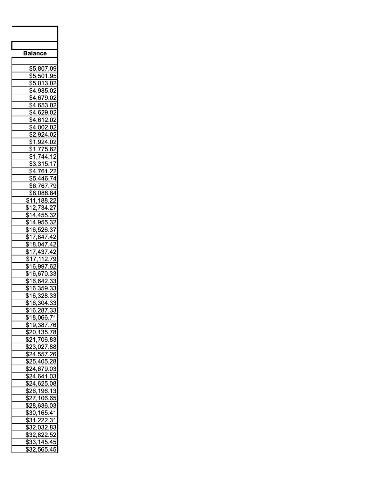 Official page of 3.2.12 checking account ledger