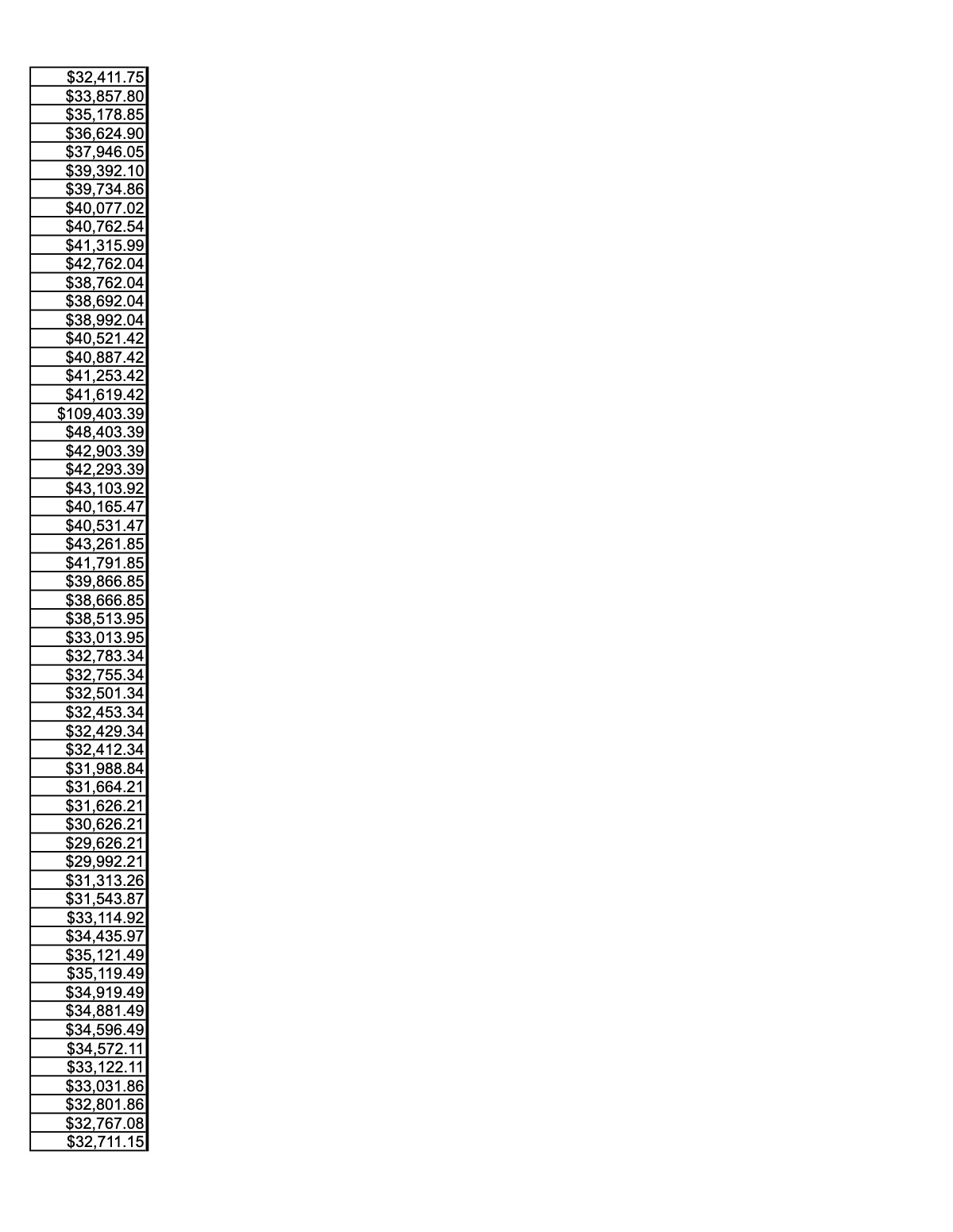 Official page of 3.2.12 checking account ledger