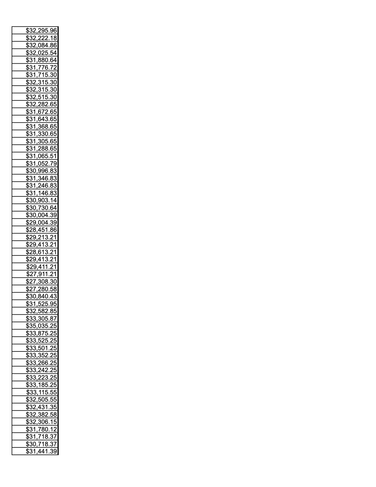 Official page of 3.2.12 checking account ledger