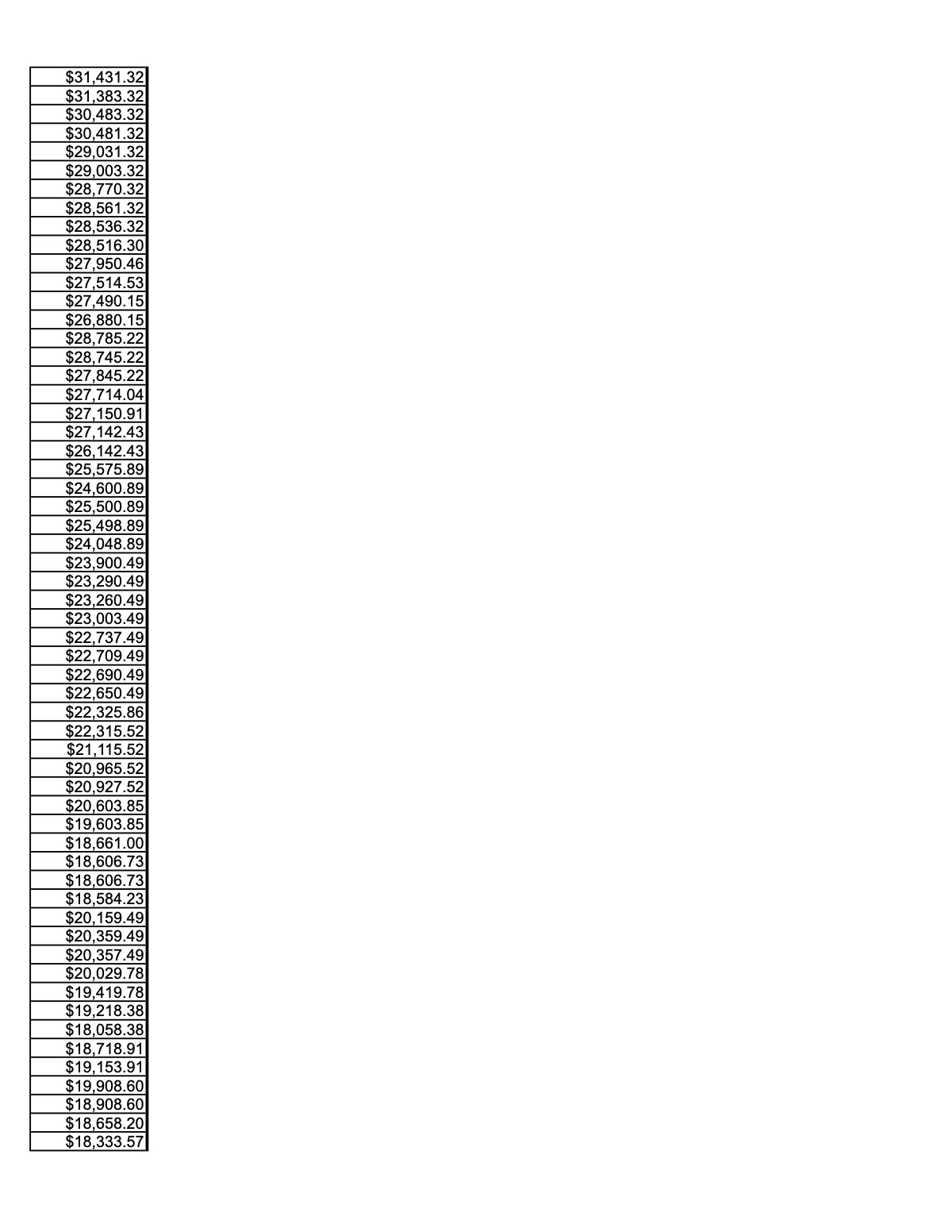 Official page of  3.2.12 checking account ledger