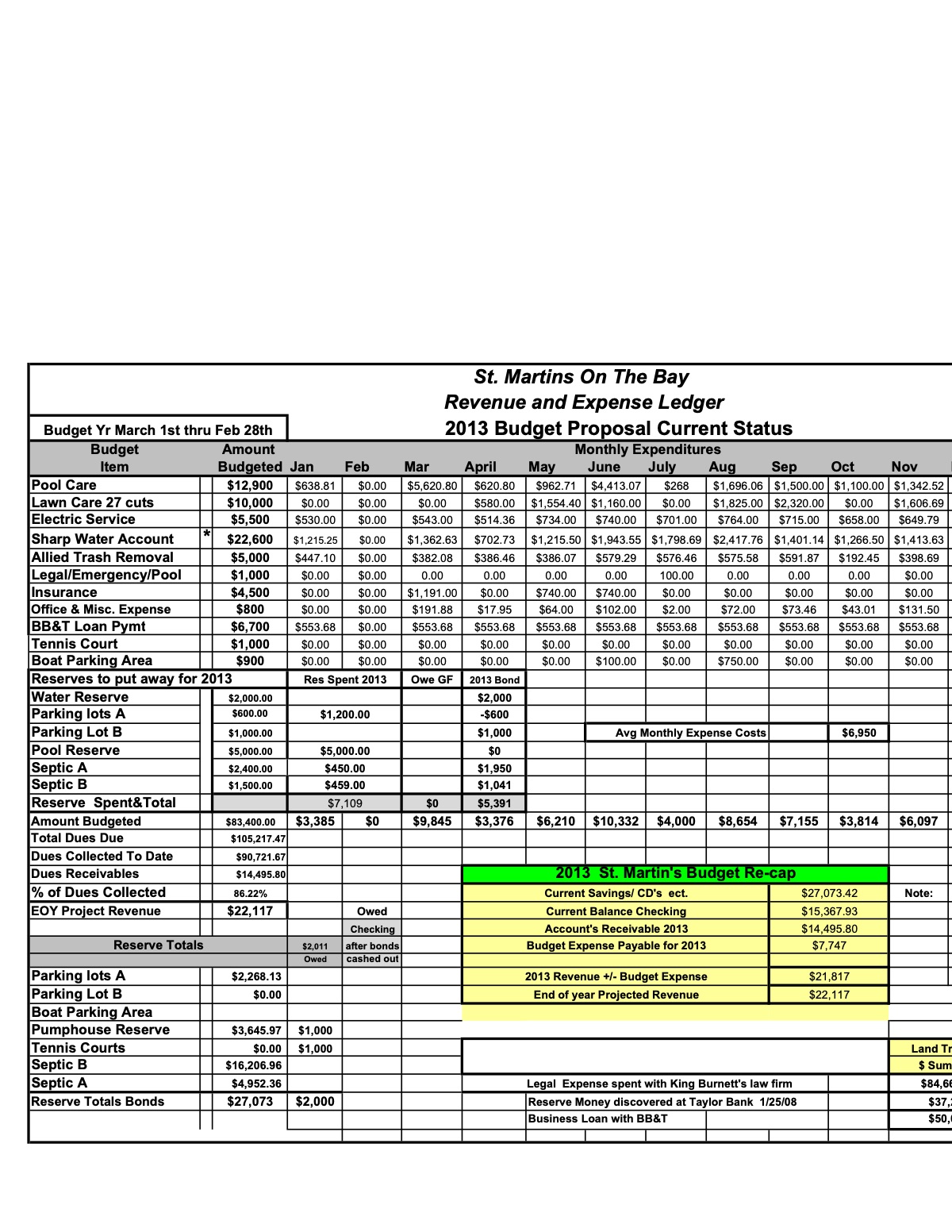 Official page of   2014 saint martins by the bay accounting ledger 1-10-14