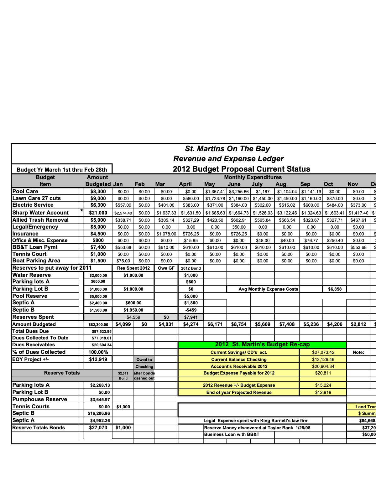 Official page of   accounting ledger 1-14-13