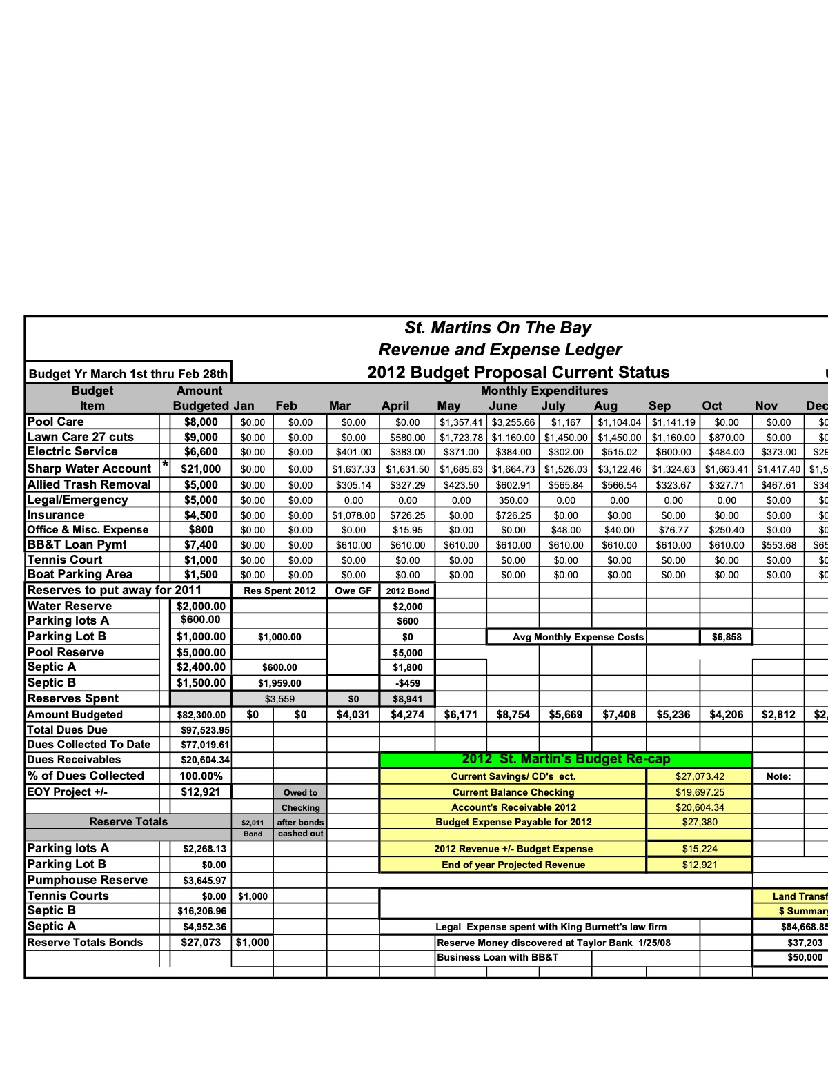 Official page of  budget tracking sheet 12712