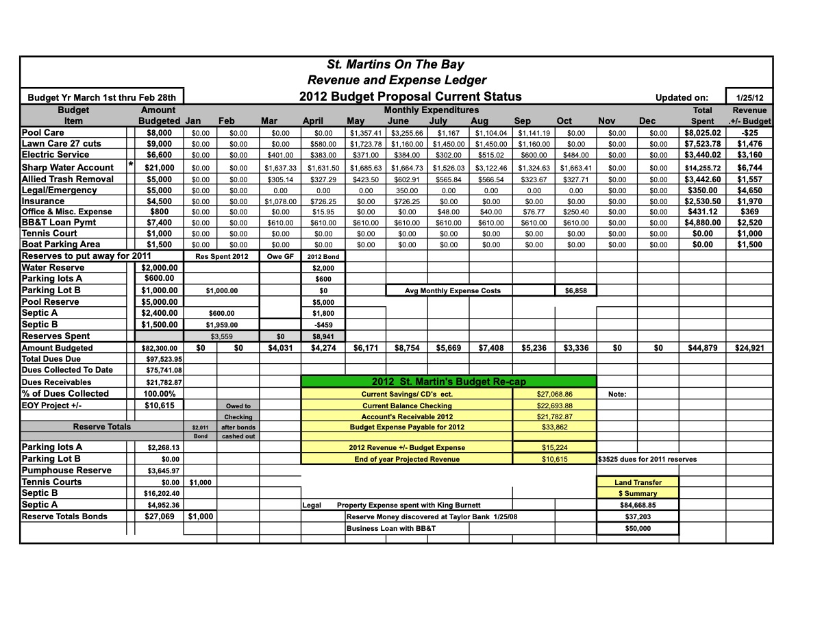 Official page of  budget yr march 1st thru feb 28th