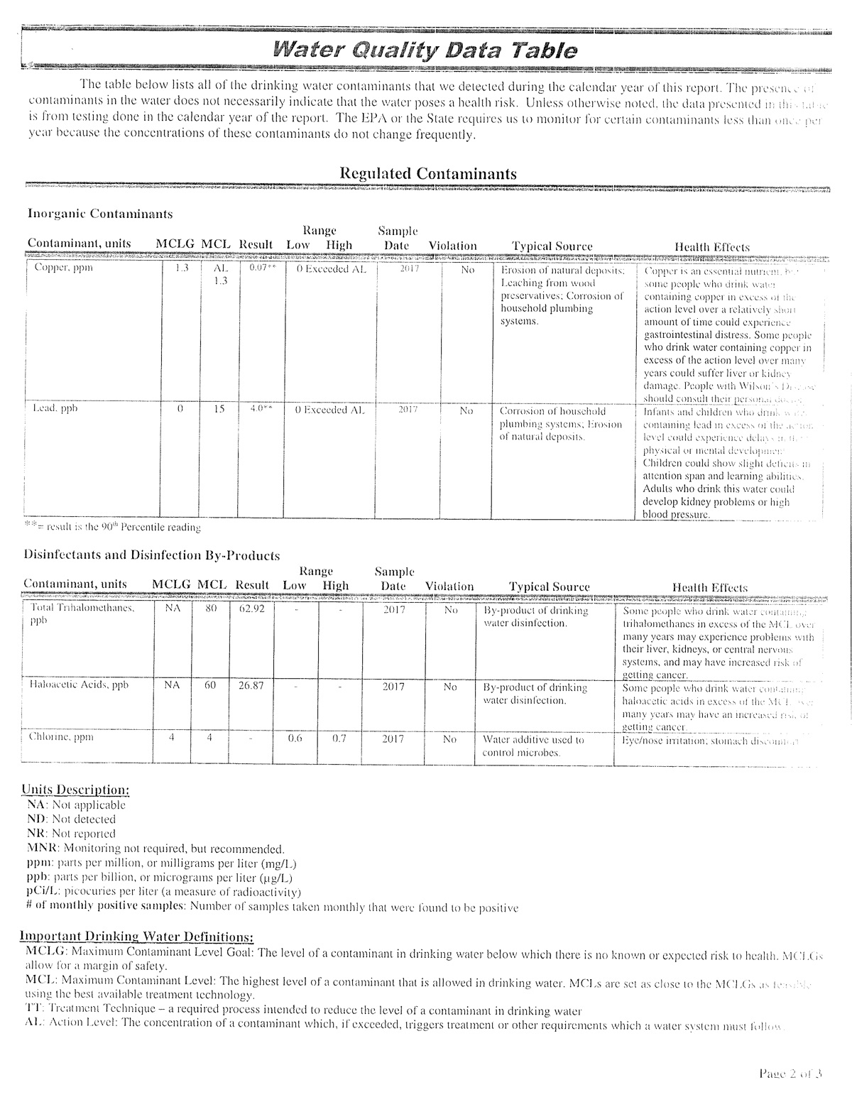 Official page of  state water repor