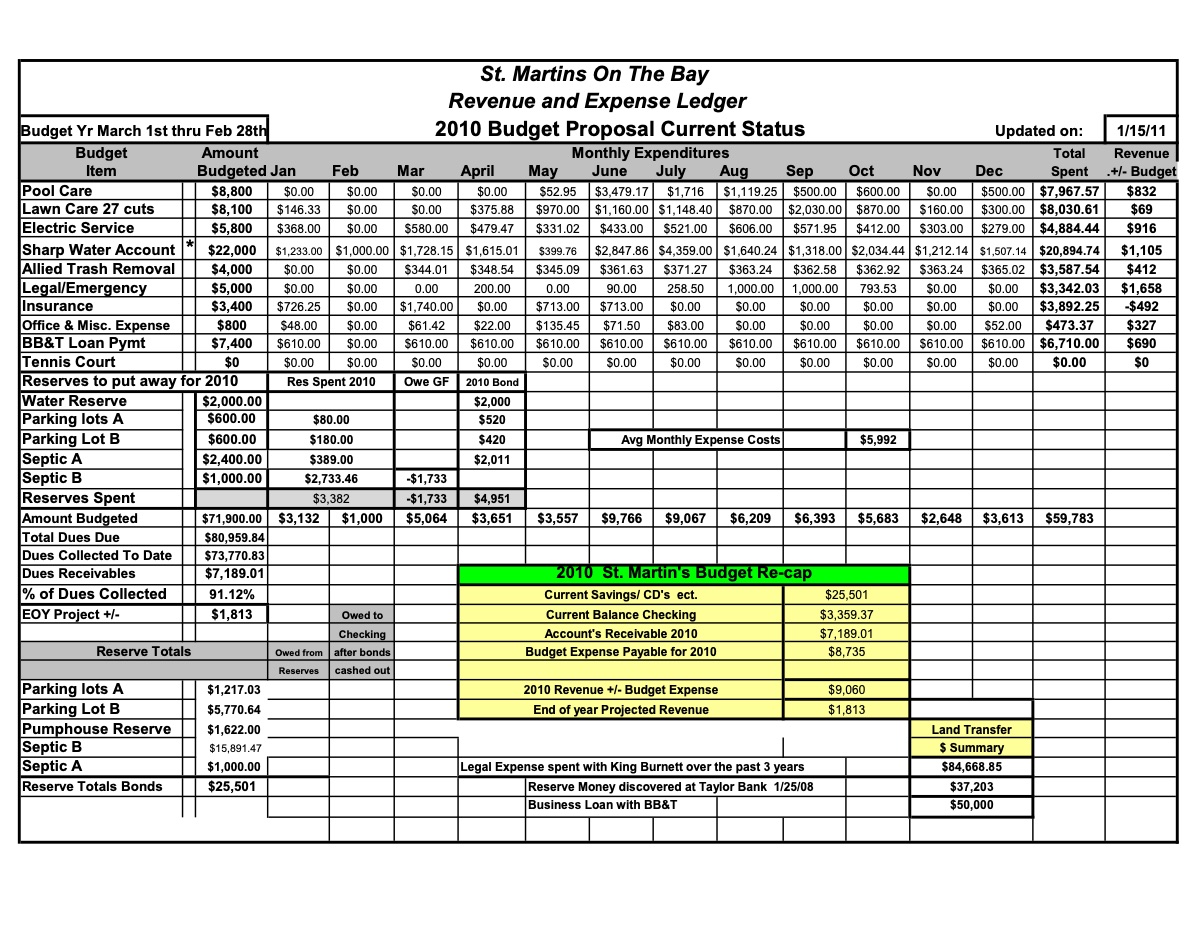 Official page of accounting ledger 1-15-11
