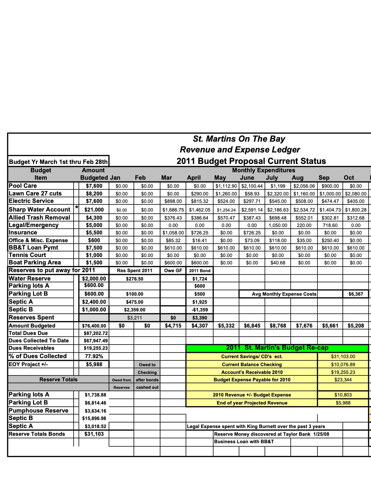 Official page of accounting ledger 102911