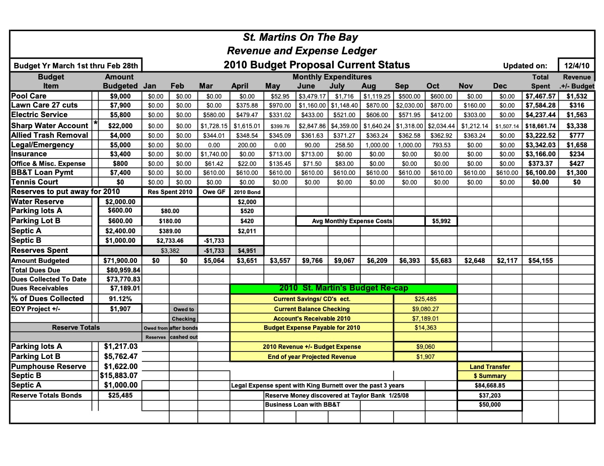 Official page of accounting ledger 12-4-10