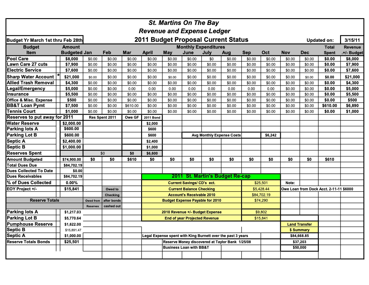 Official page of accounting ledger 3-15-11
