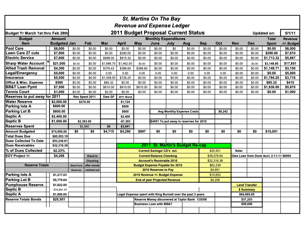 Official page of accounting ledger 4-29-11