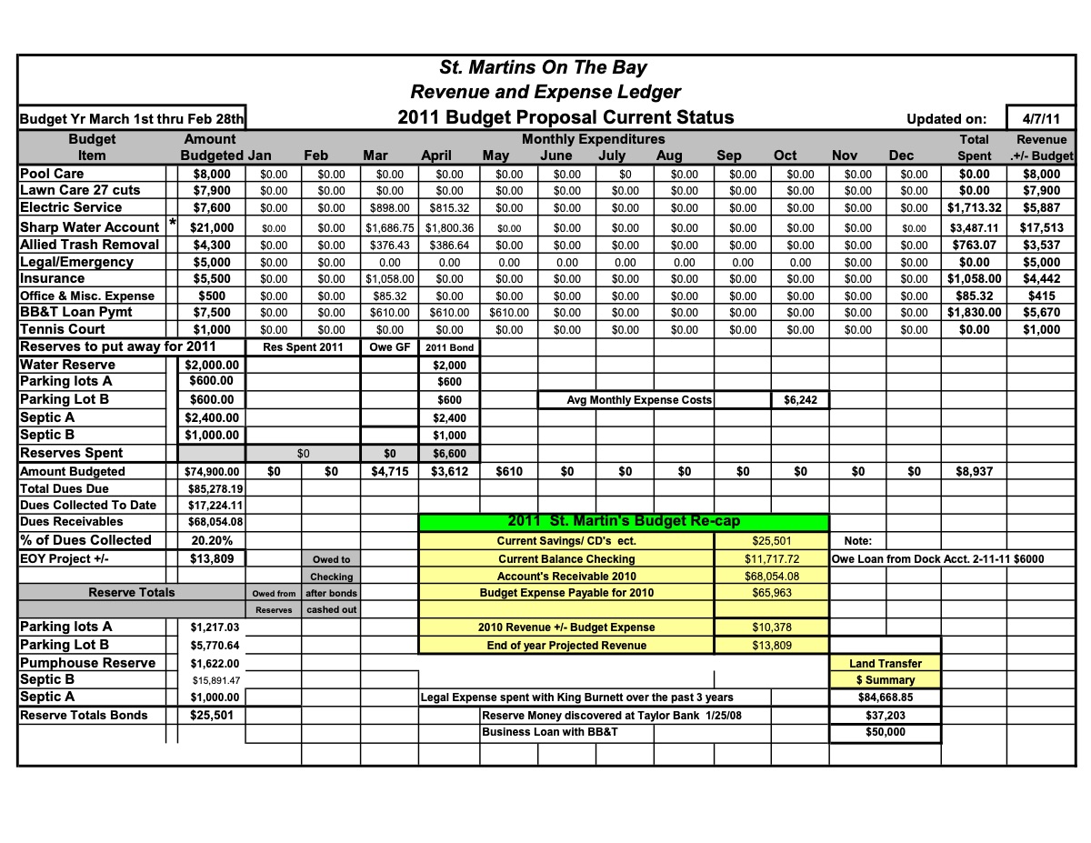 Official page of accounting ledger 4-7-11 