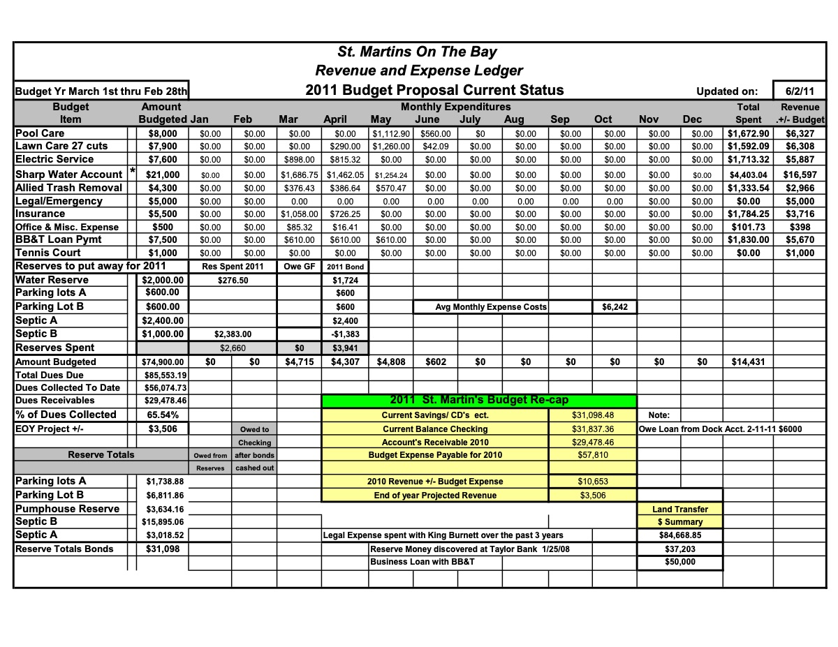 Official page of accounting ledger 6-2-11
