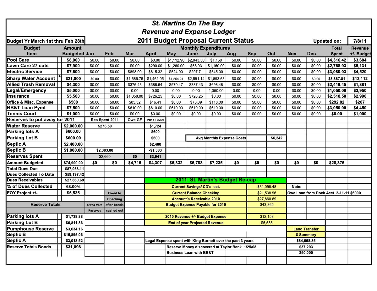 Official page of accounting ledger 7-7-11