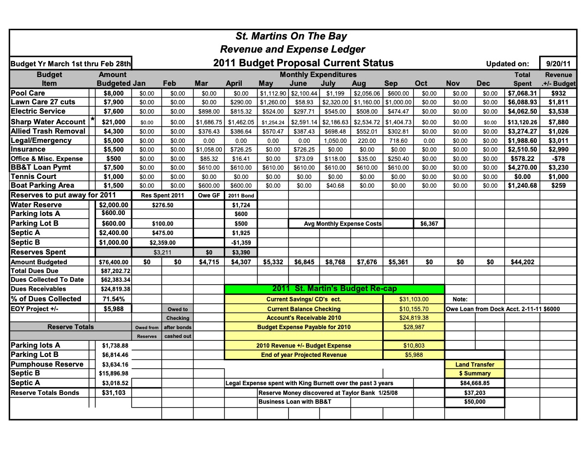 Official page of accounting ledger 92011