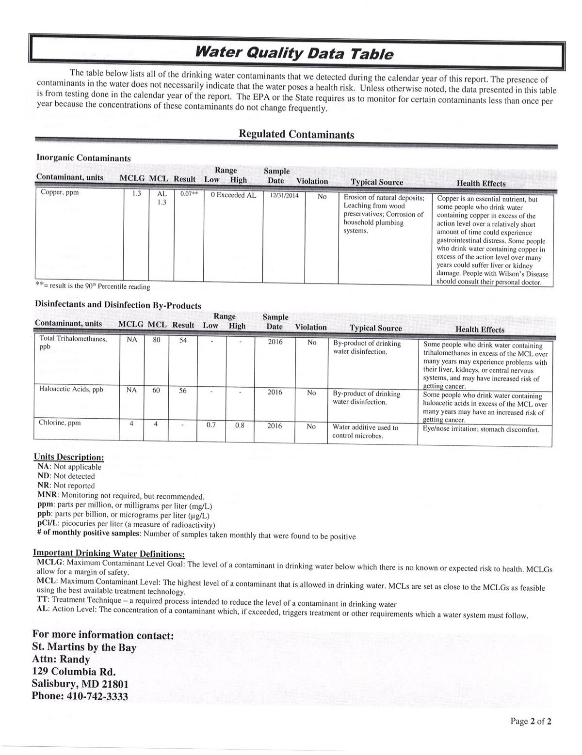 Official page of consumer confidence report certification