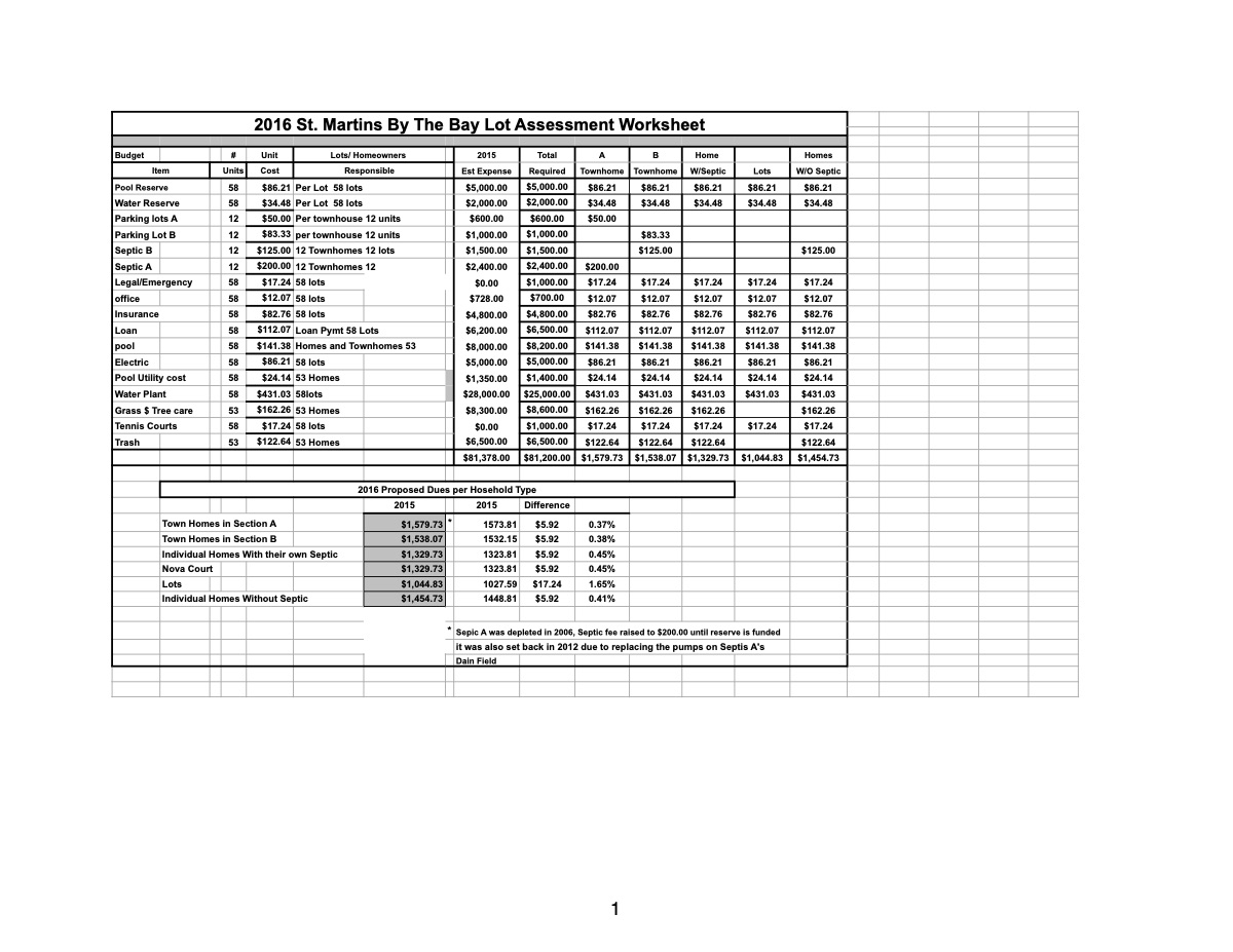 Official page of st martins proposed dues 2016  1-16-16.numbers