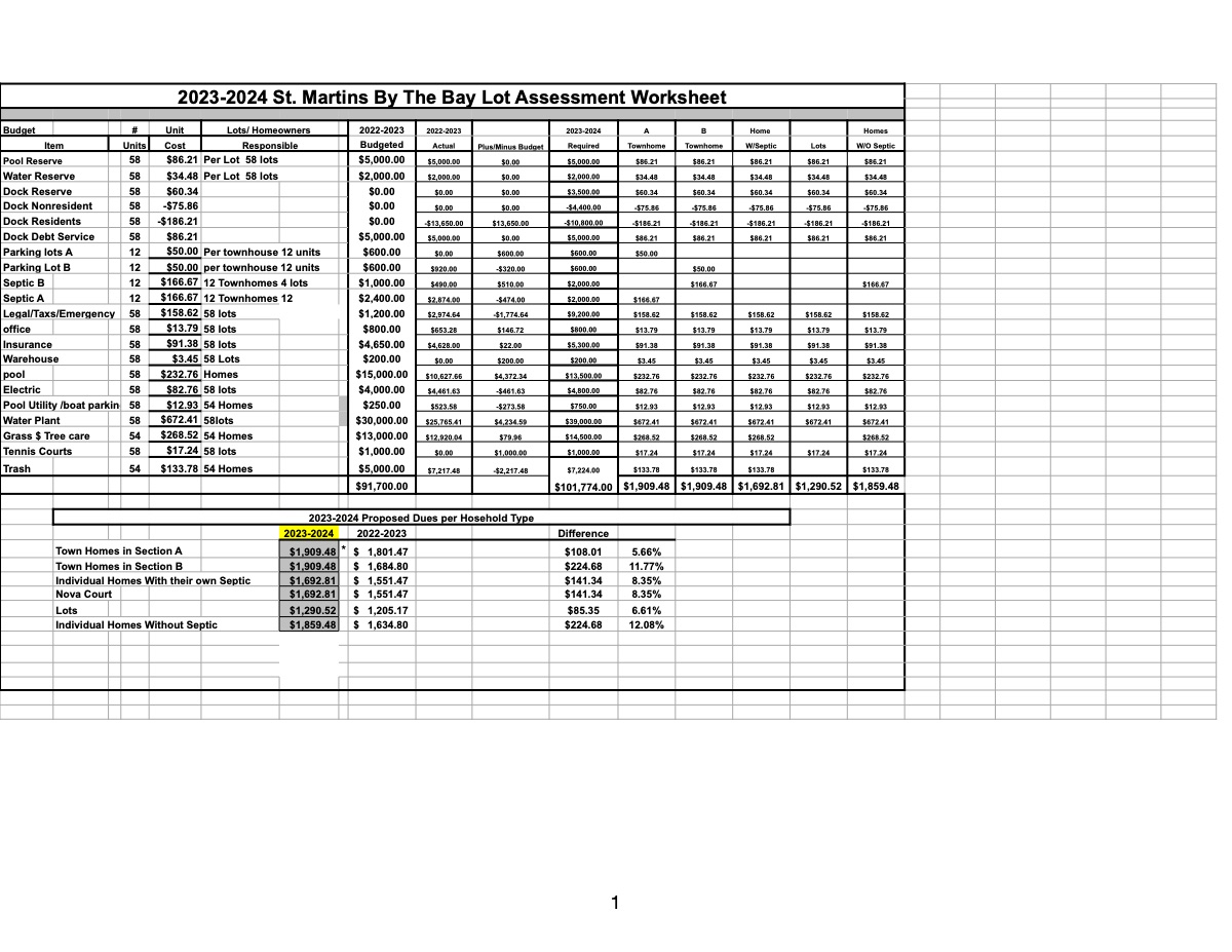 Official page 1 of 2023 · Budget